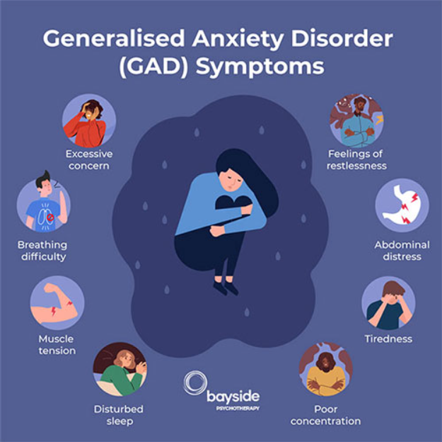 Best Treatment For Generalised Anxiety Disorder In Lahore Dr Zahid 