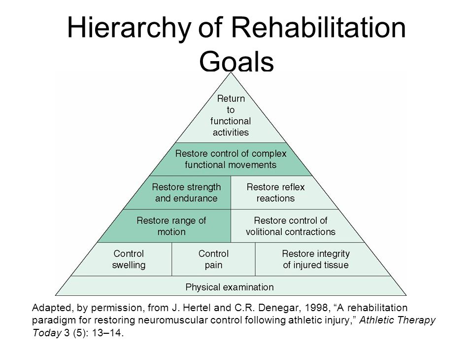 Rehabilitation+Goals